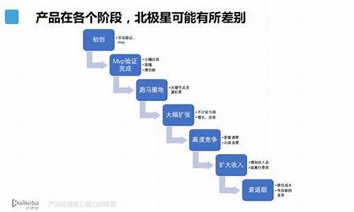 产品迭代外包 源码_产品迭代外包 源码是产品产品什么